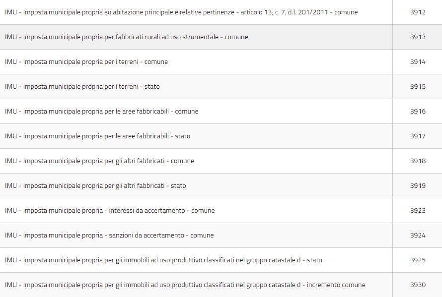 CODICE TRIBUTI IMU secondo il tipo di immobile e della competenza.